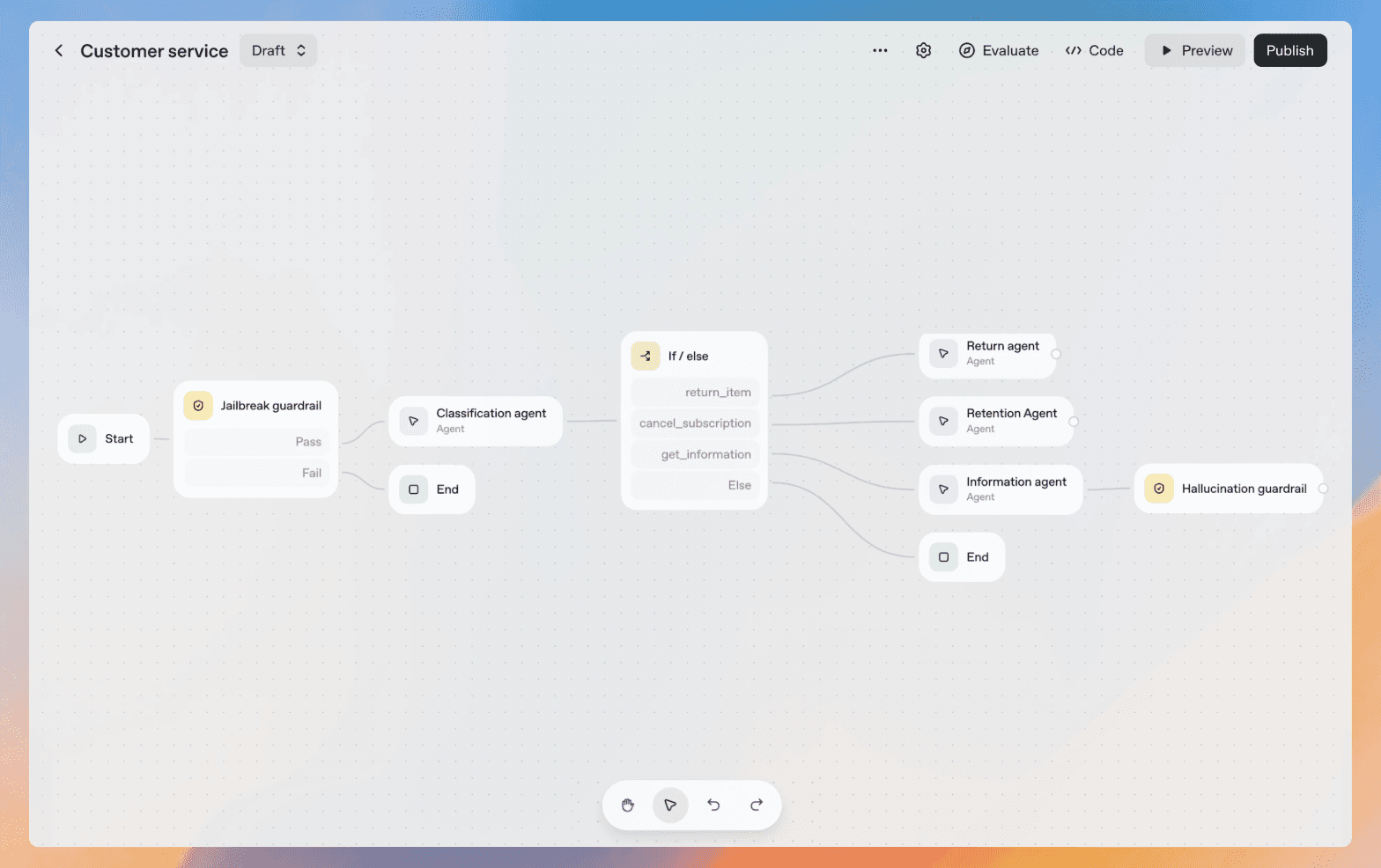 A customer service workflow in OpenAI Agent Builder, with guardrails, classification and branching agents.